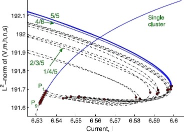 Fig. 7