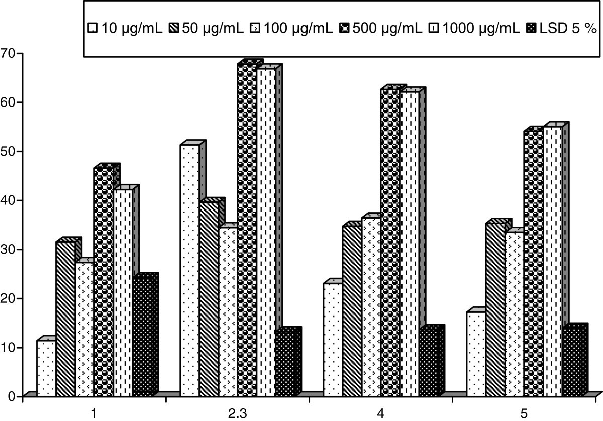 Figure 5