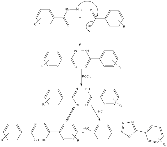 Scheme 2