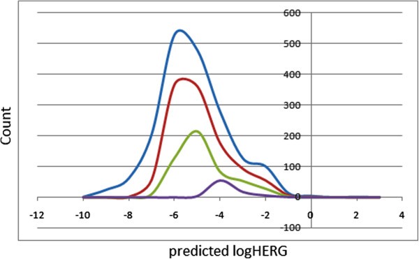 Figure 8