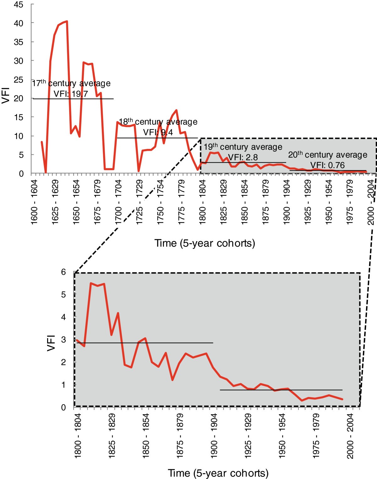 Figure 18