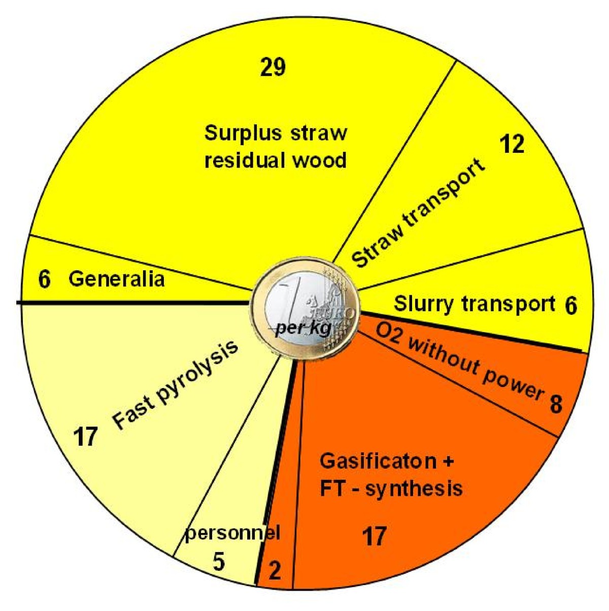 Figure 28