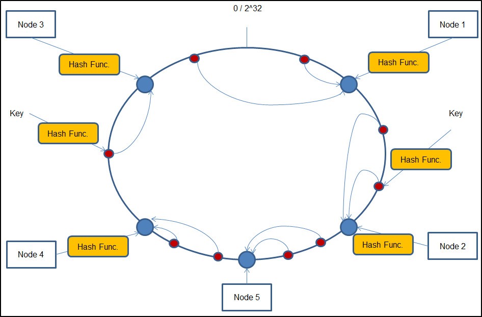 Figure 8