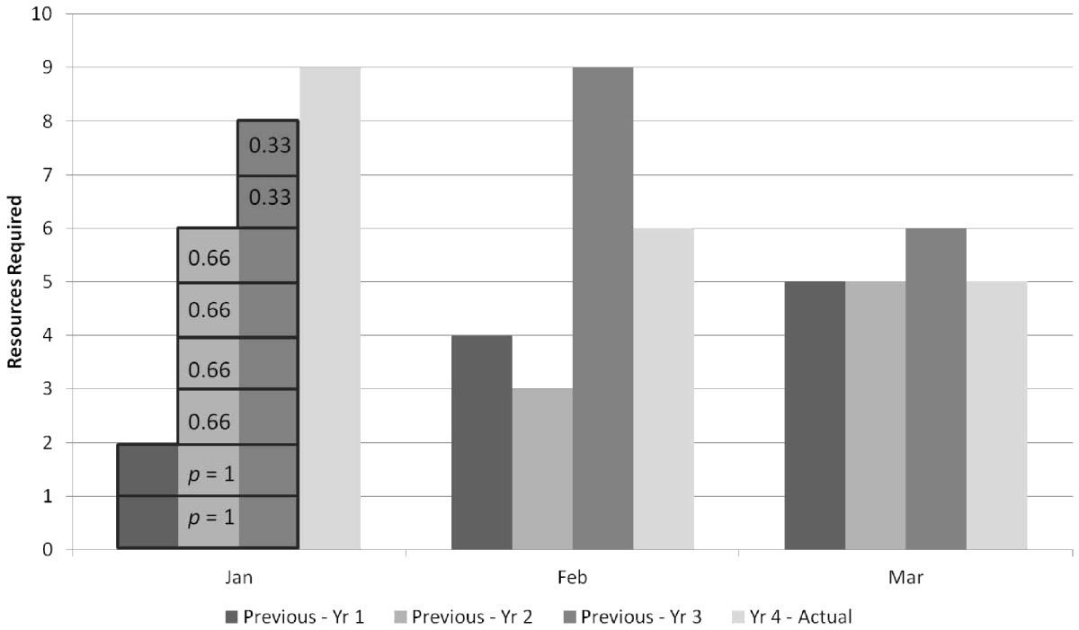 Figure 12