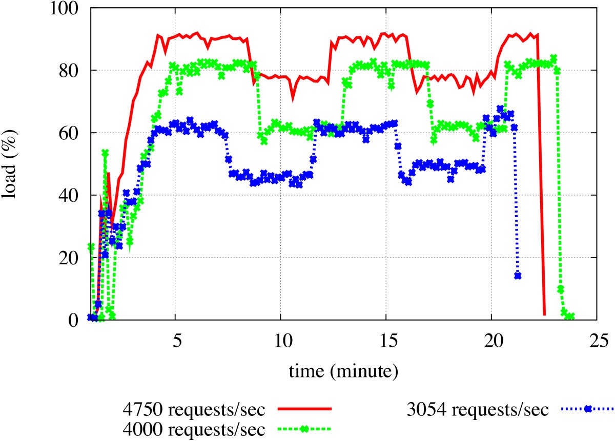 Figure 14