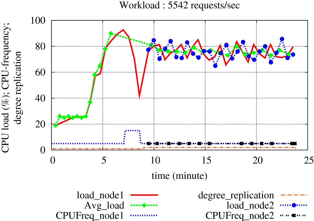 Figure 19