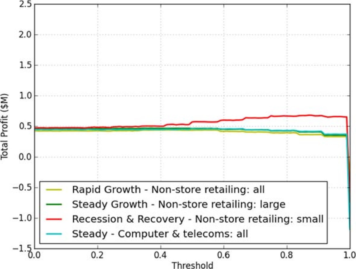 Figure 11