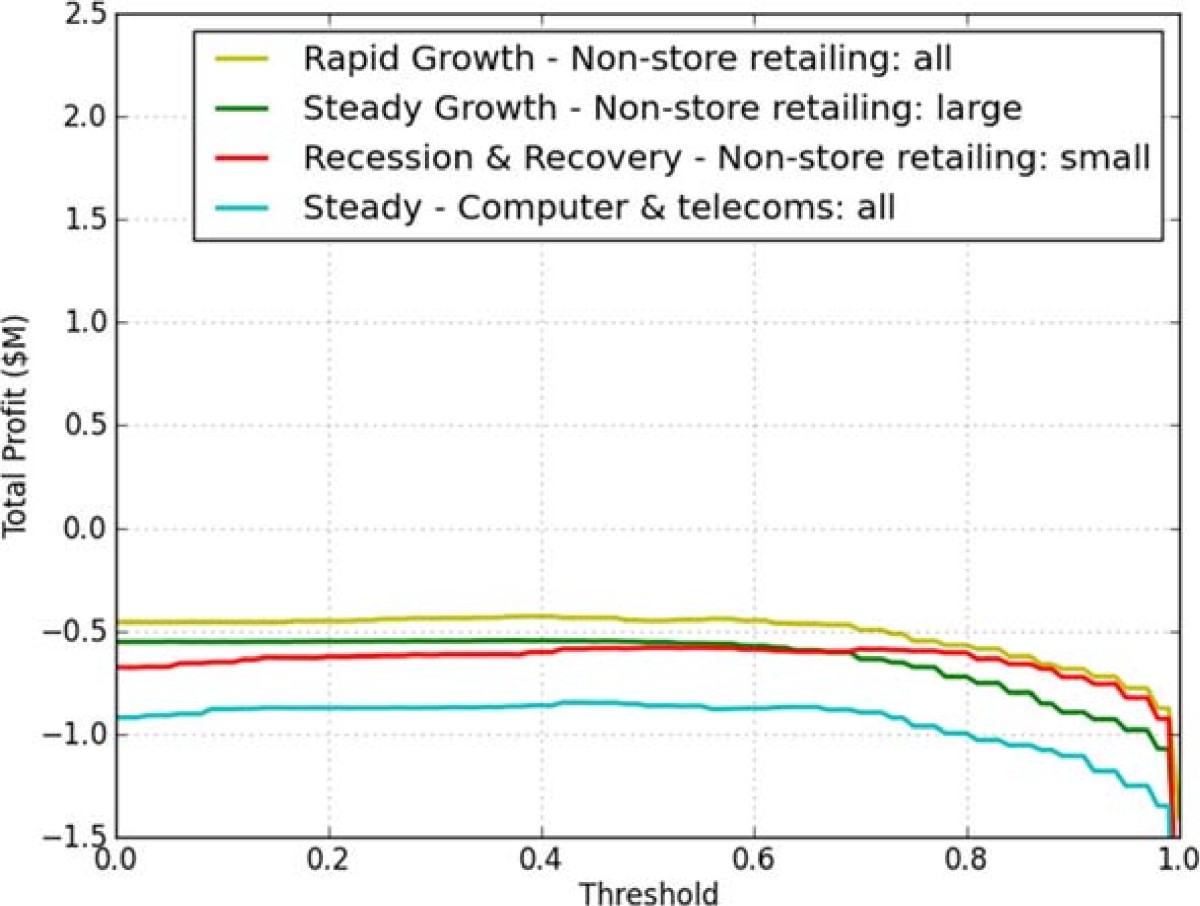 Figure 18