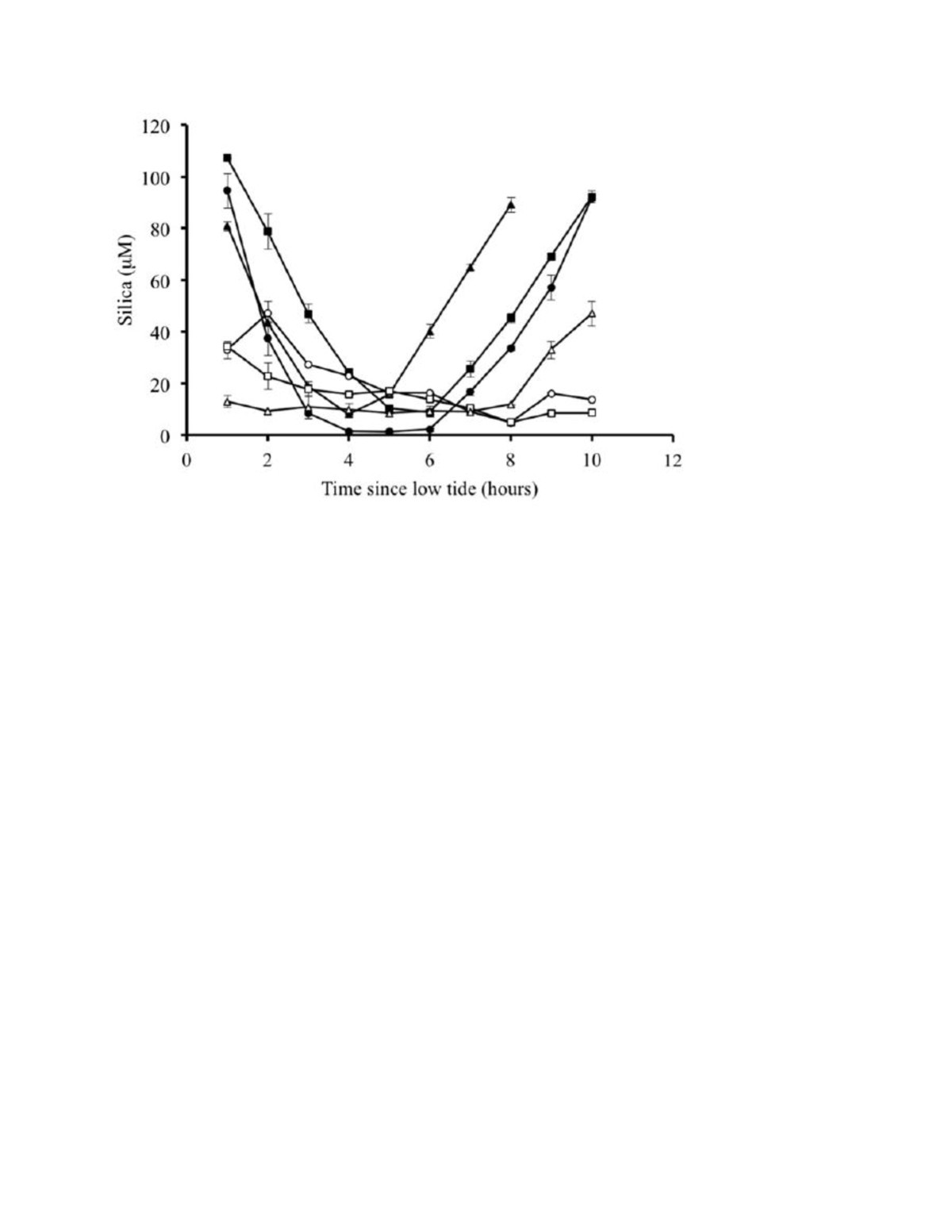 Figure 11