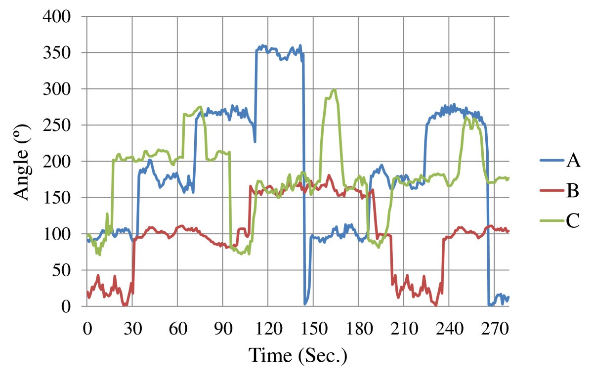 Figure 7