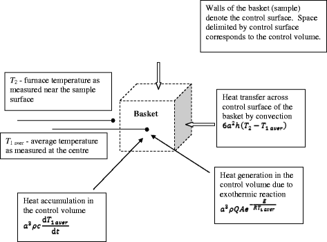 Scheme 9