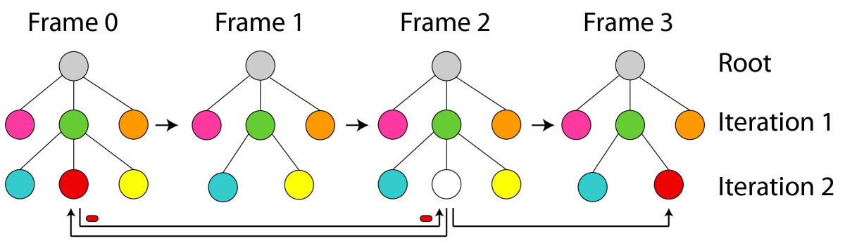 Figure 11