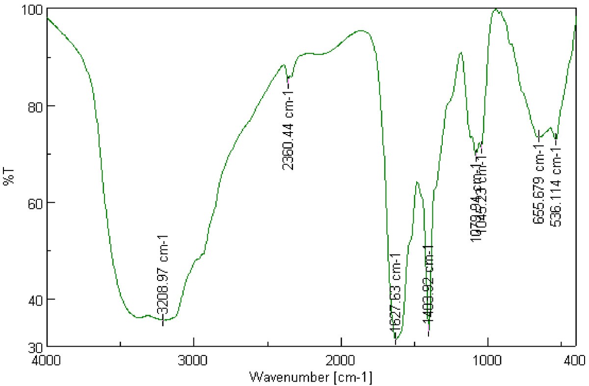 Figure 10