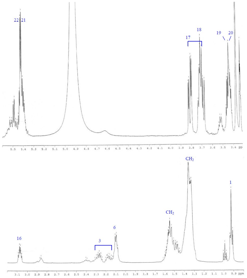 Figure 21