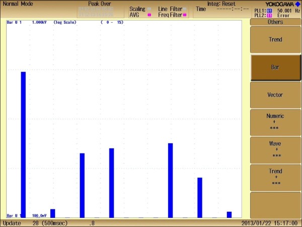 Figure 15