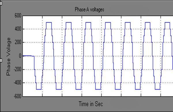 Figure 8