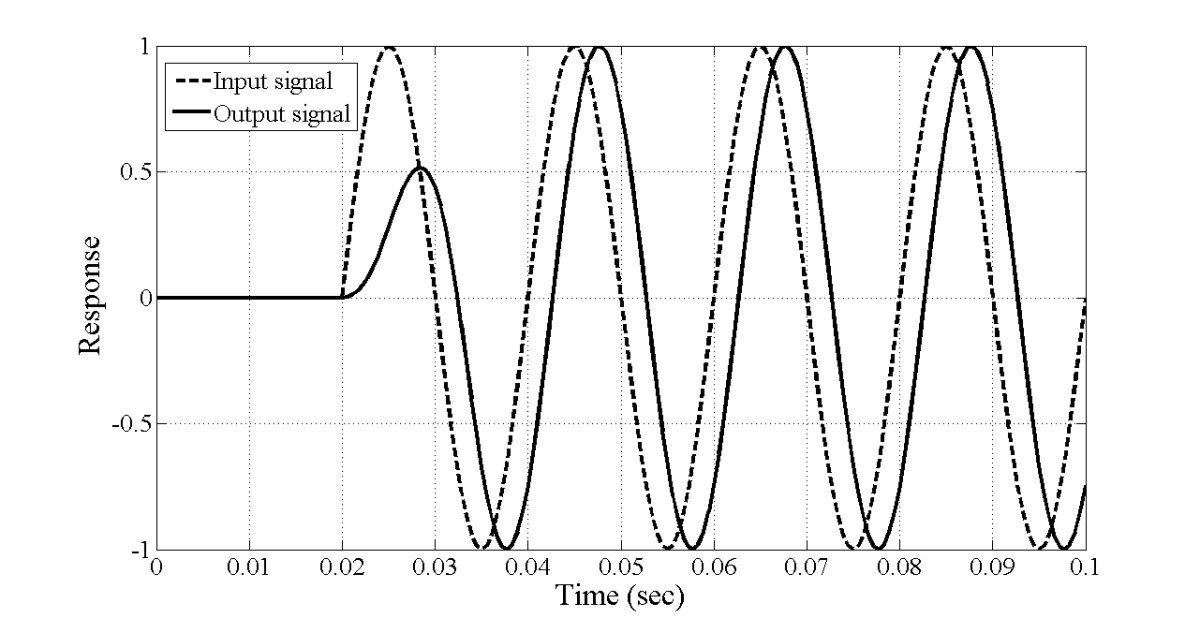 Figure 14