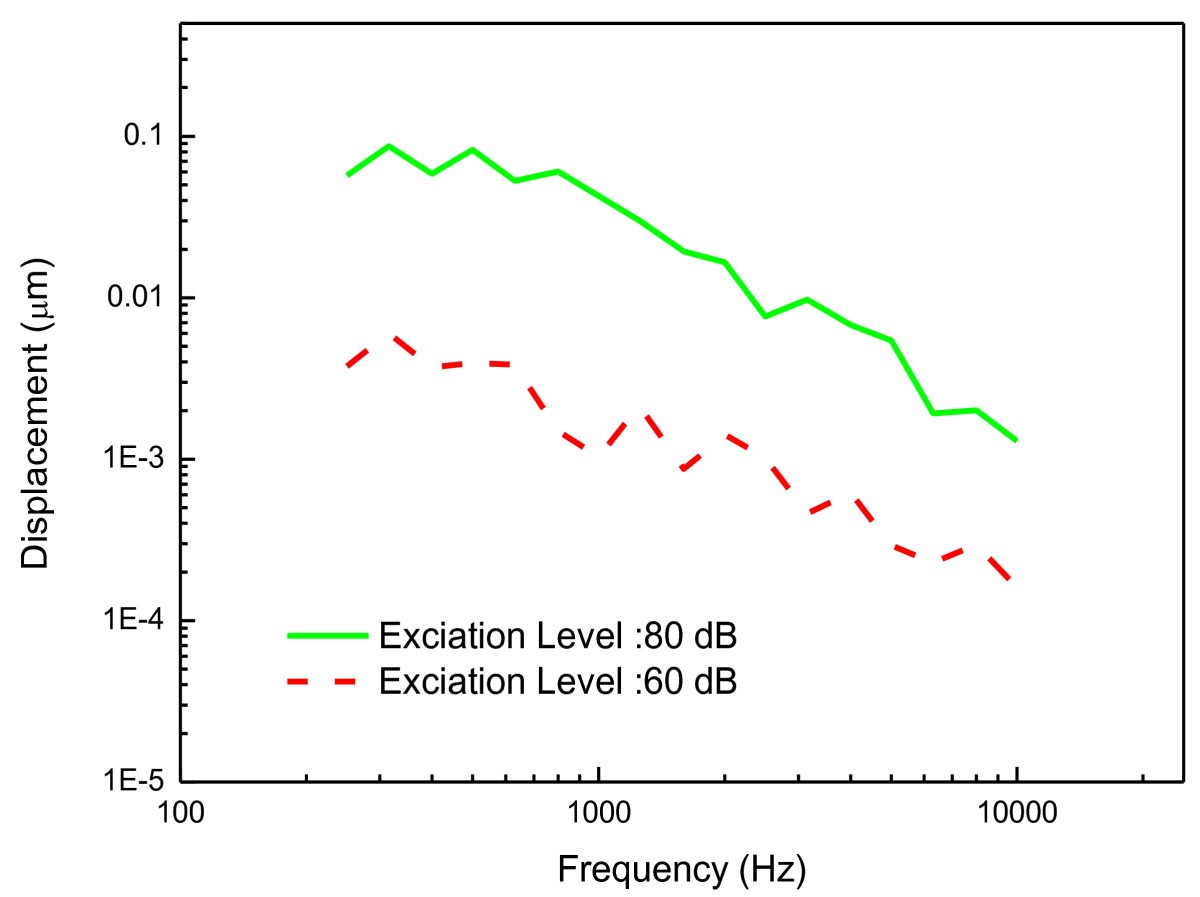 Figure 11