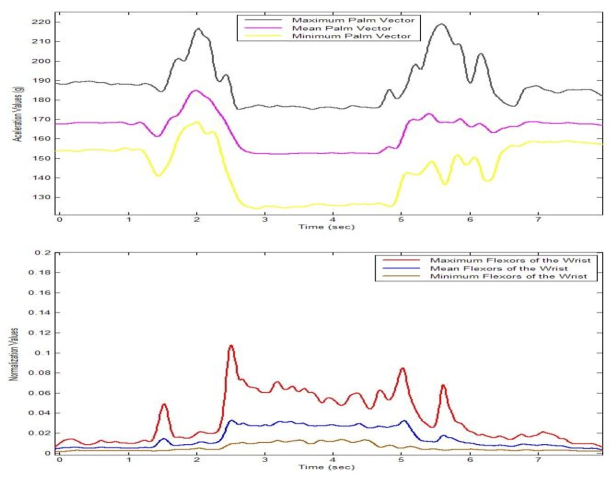 Figure 4