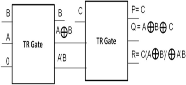 Figure 18