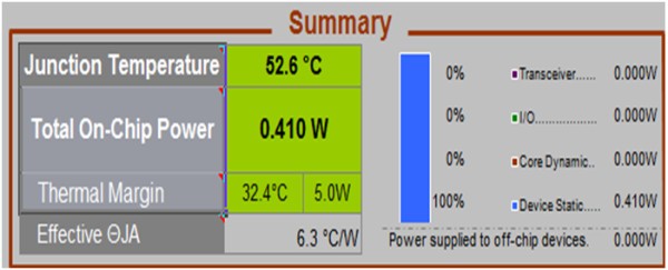 Figure 28