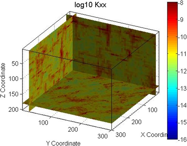 Figure 5