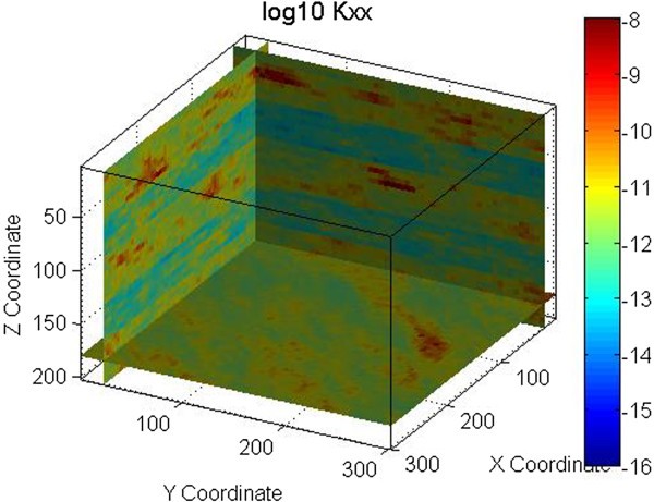 Figure 6