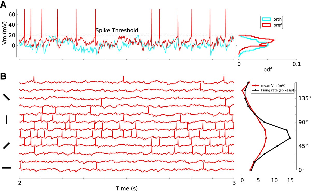 Figure 15