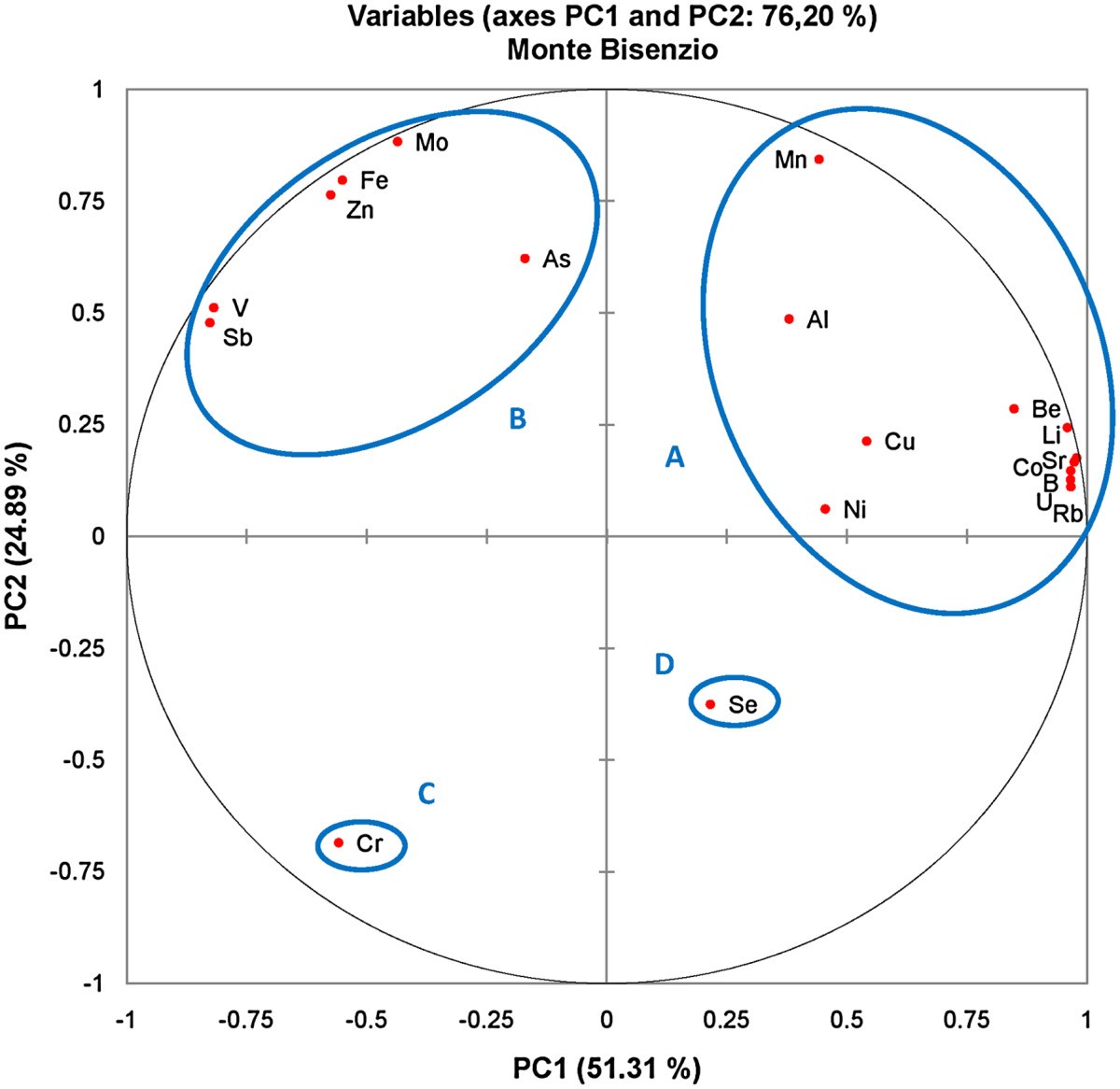 Figure 9