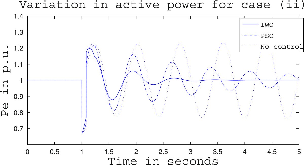 Figure 19