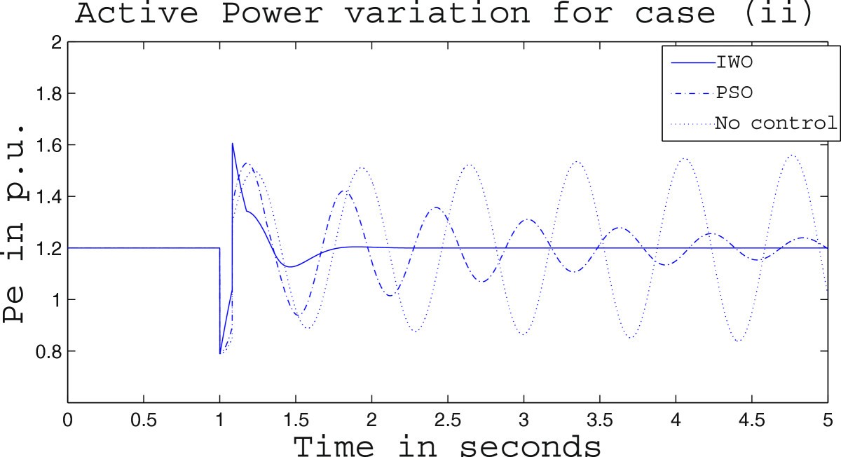 Figure 22