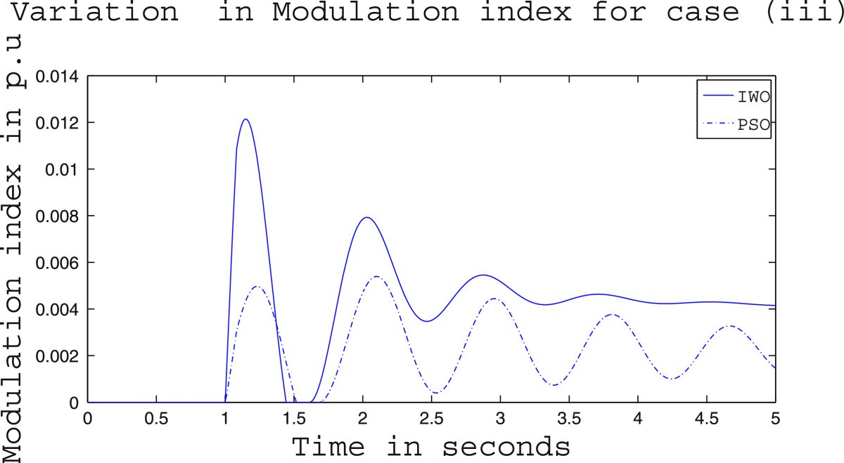 Figure 26