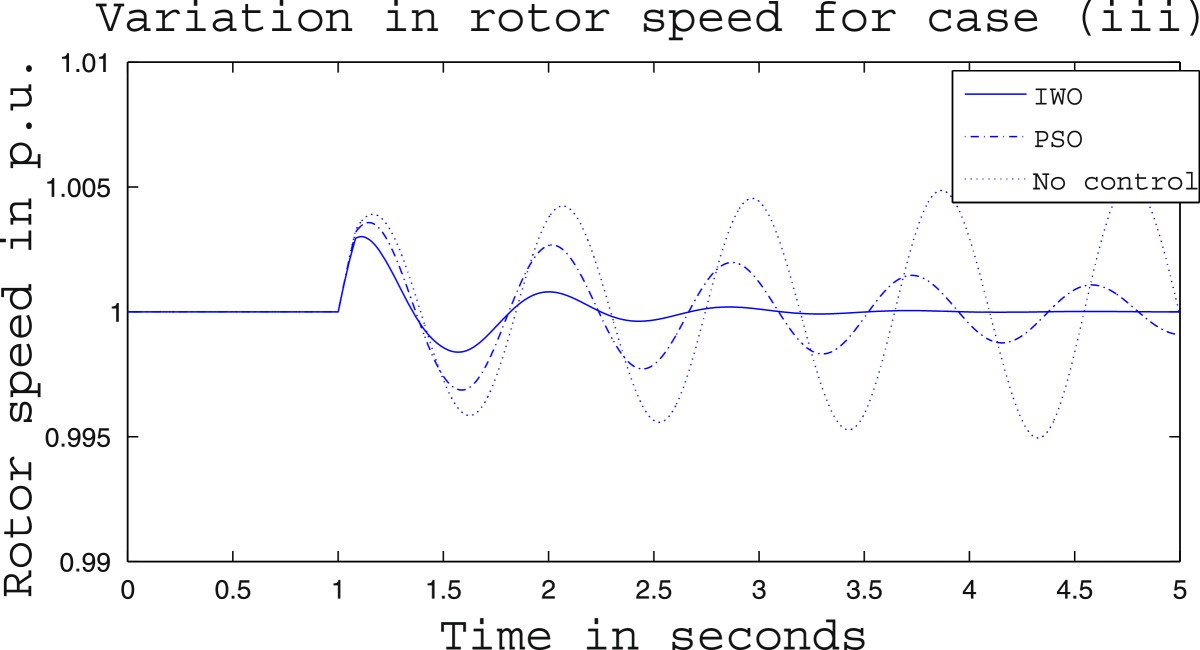 Figure 27