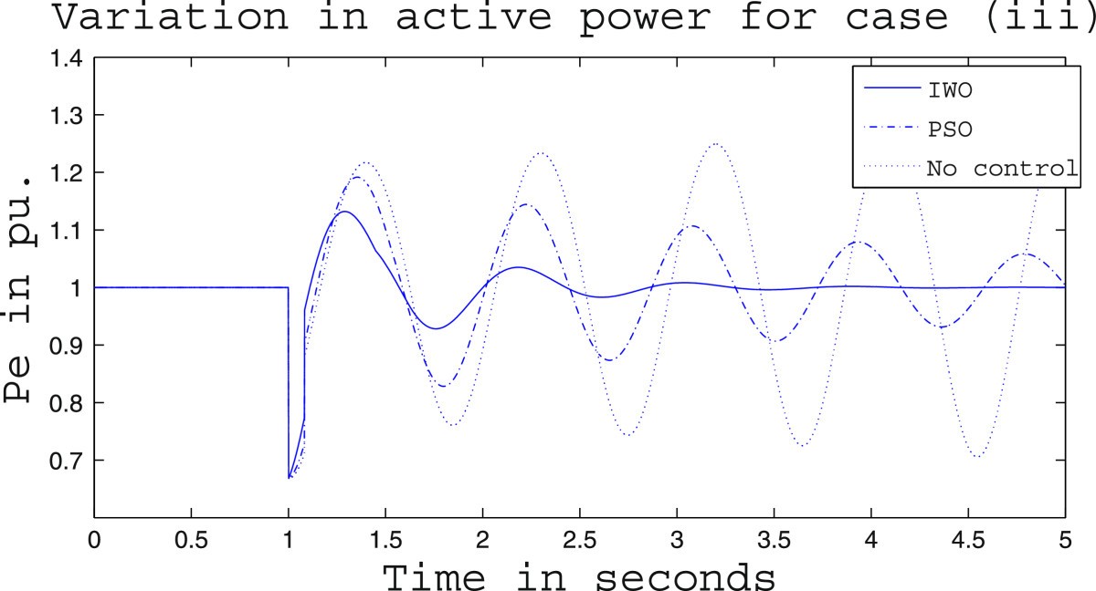 Figure 28