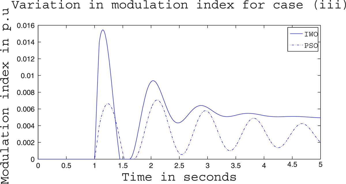 Figure 29