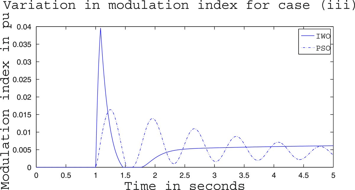 Figure 32