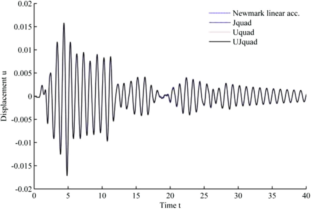 Figure 12