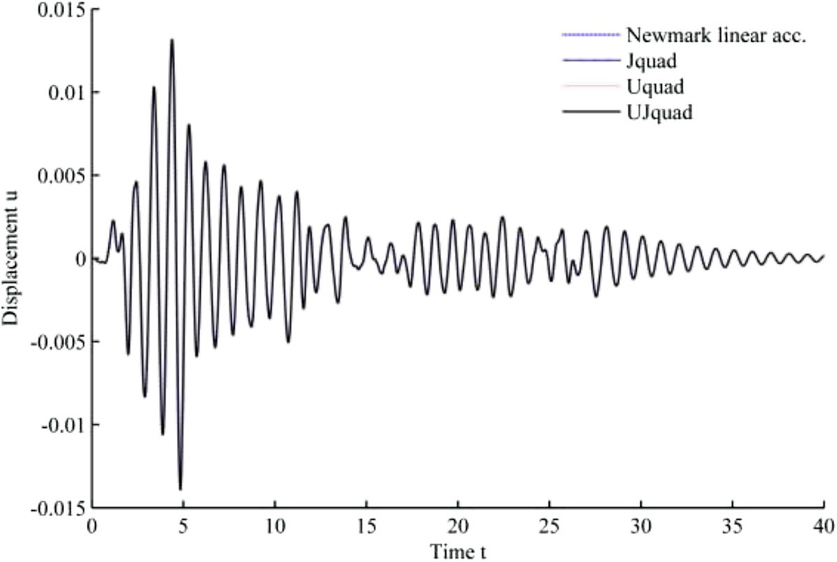 Figure 14