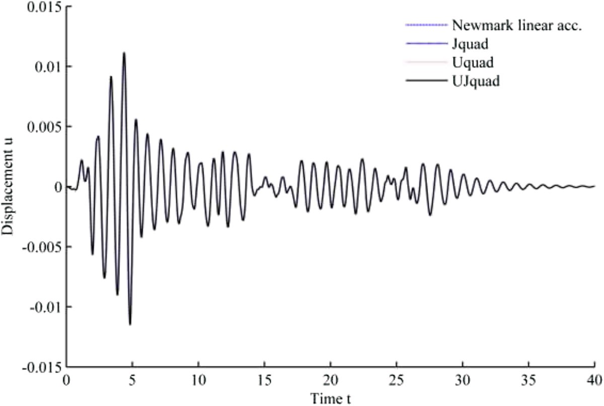 Figure 15