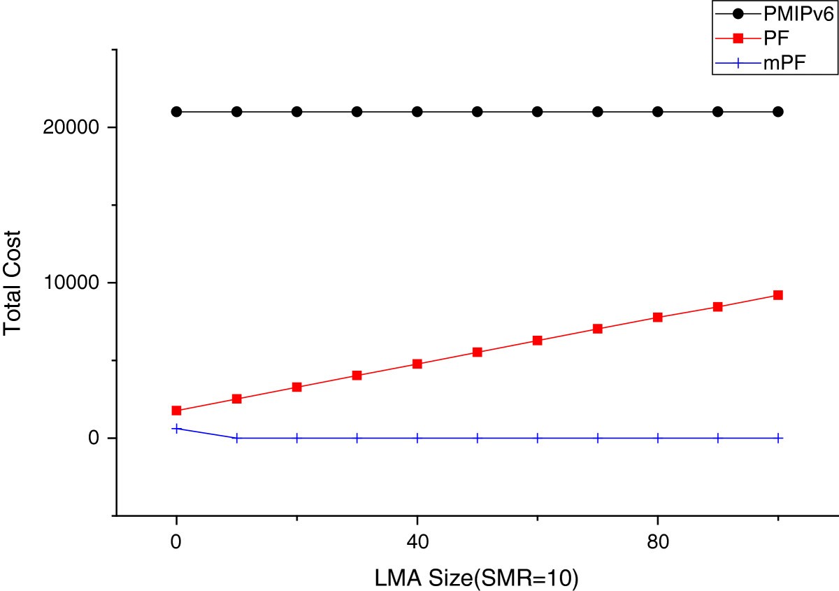 Figure 20