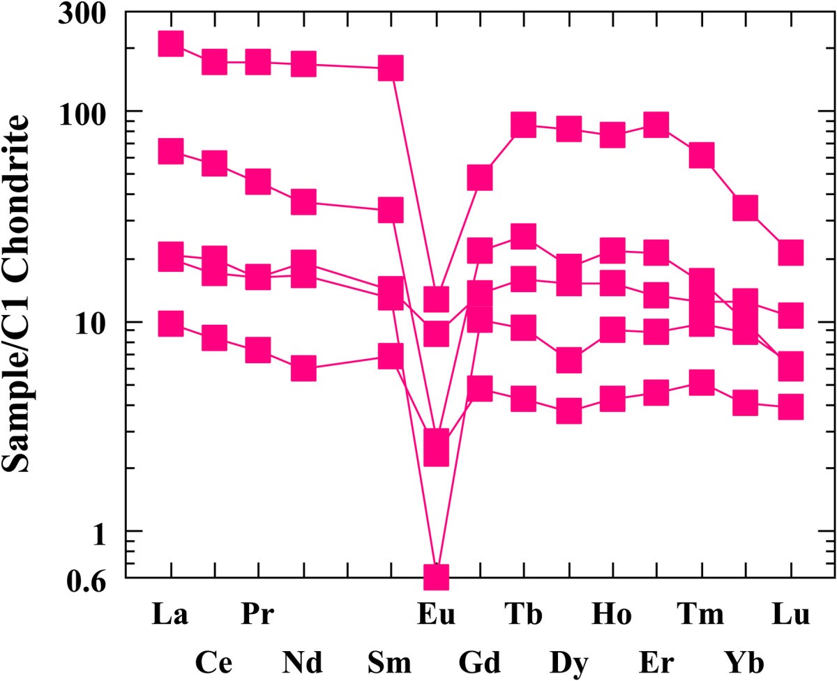 Figure 16