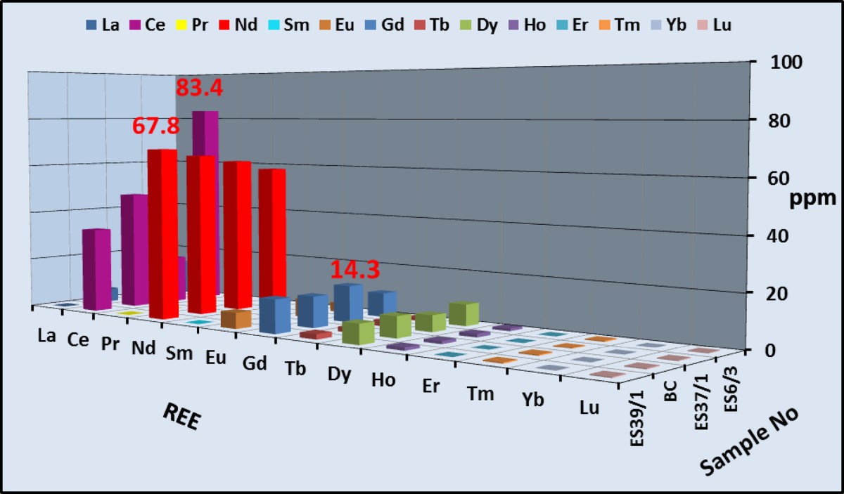 Figure 19