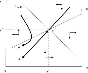 Fig. 4