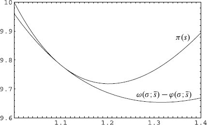 Fig. 6