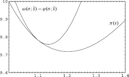 Fig. 7