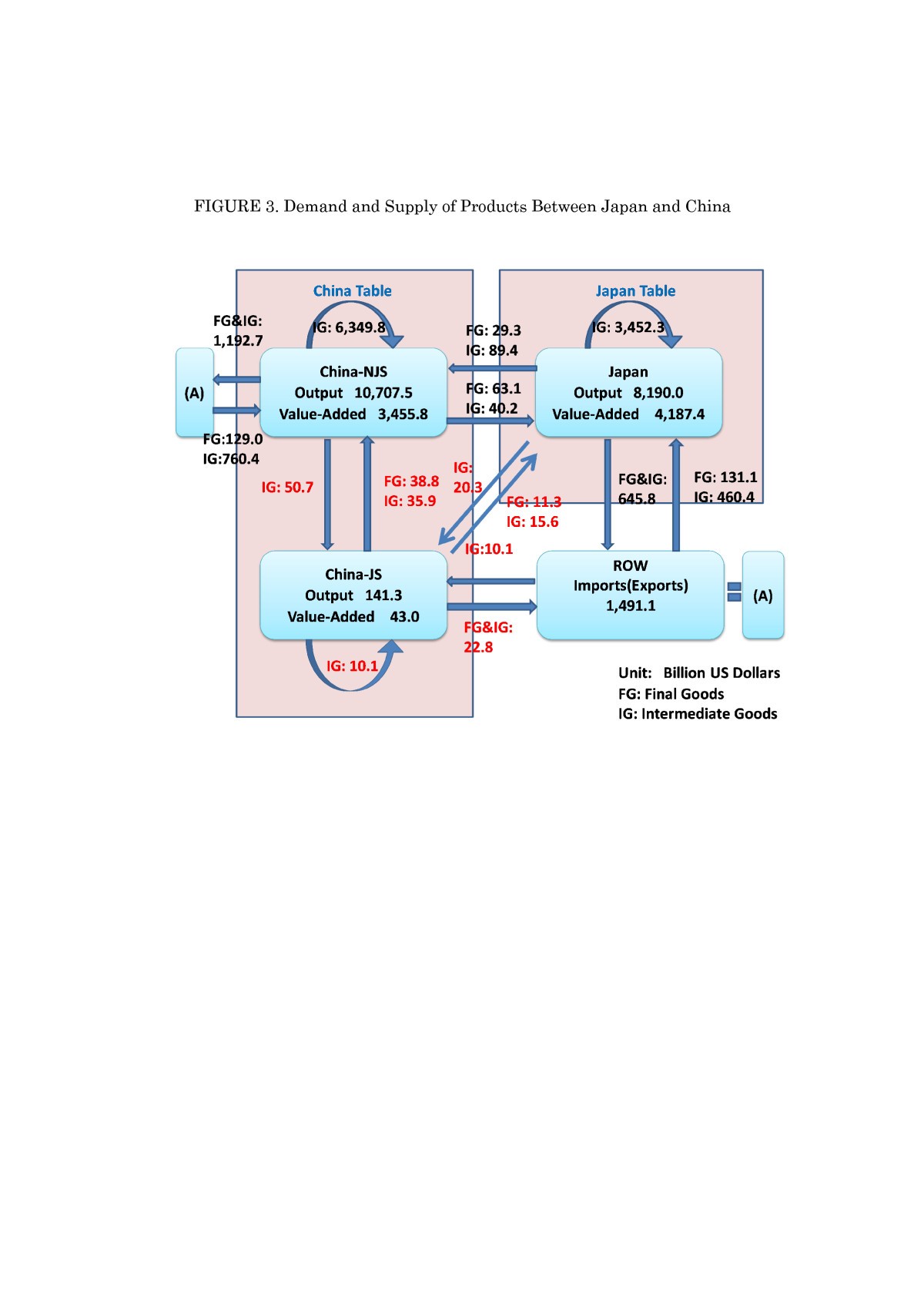 Fig. 3