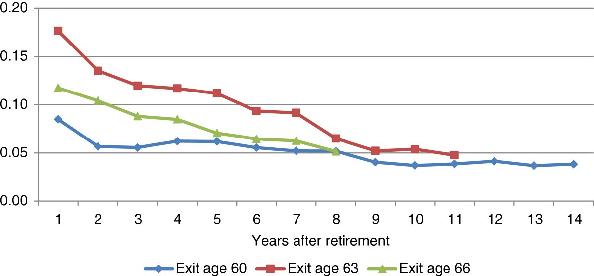 Figure 14