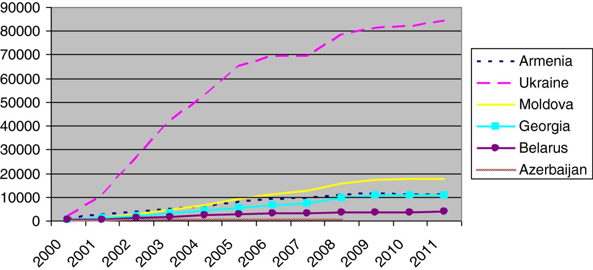 Figure 4