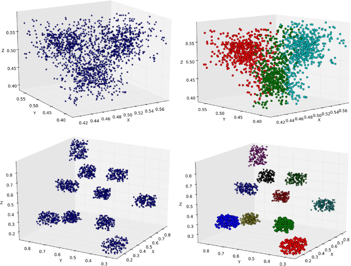 Clustering datasets by complex networks analysis Complex Adaptive