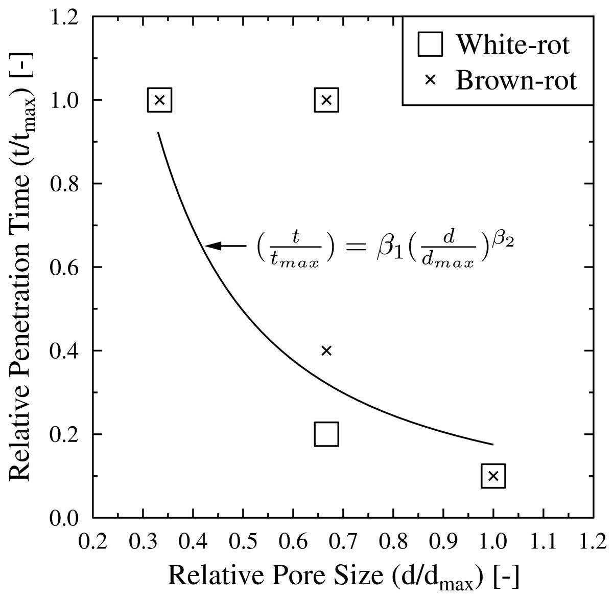 Figure 8